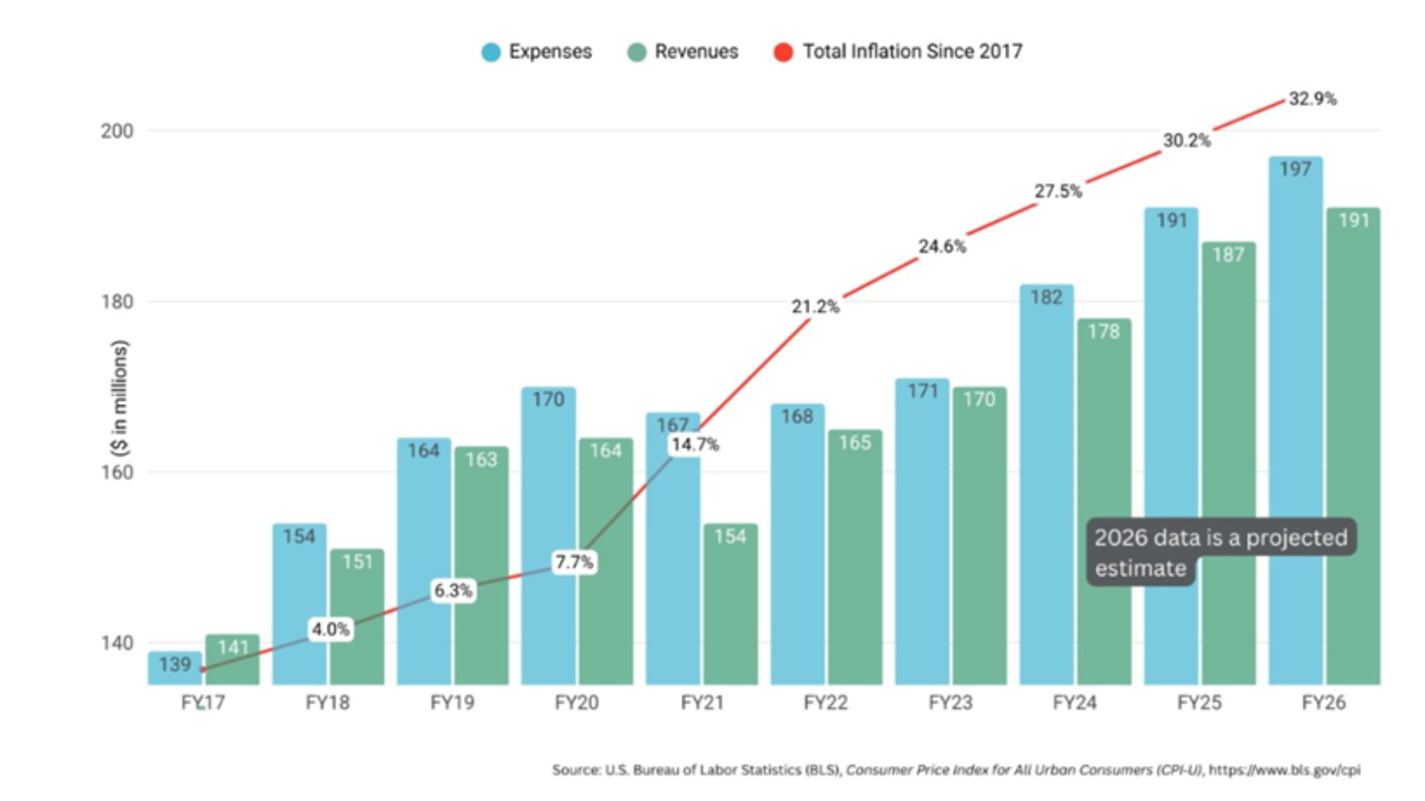 budget historical context