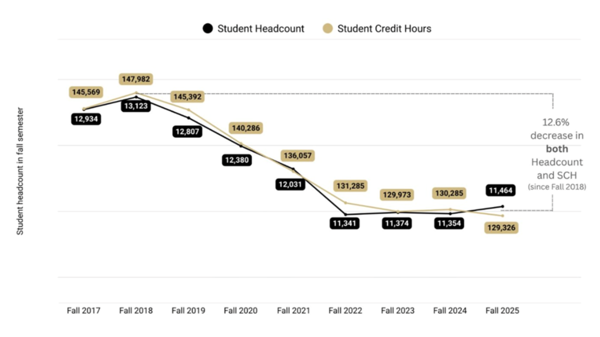 budget historical context 2