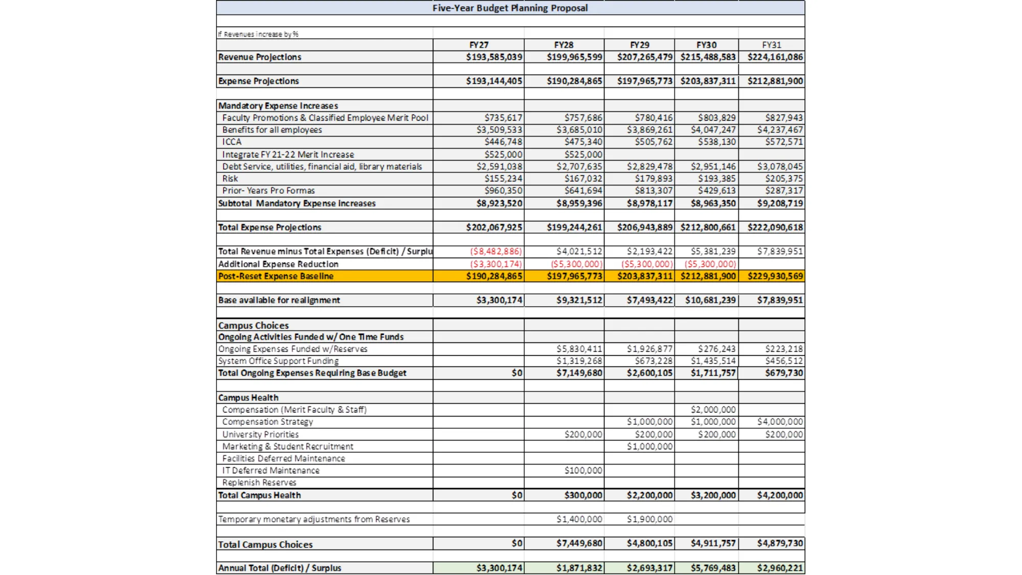 screenshot of budget